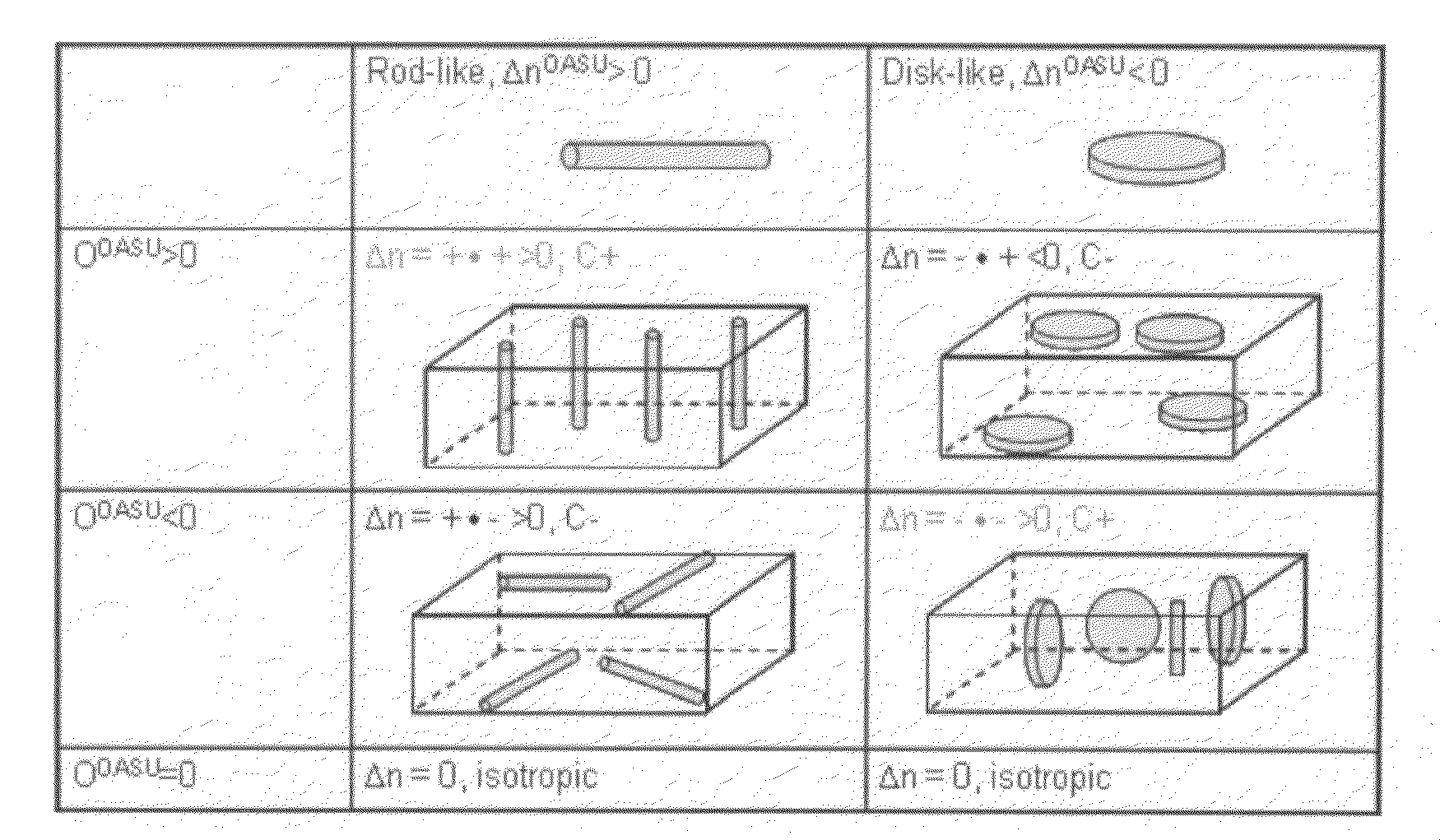 Liquid crystal display having improved wavelength dispersion characteristics