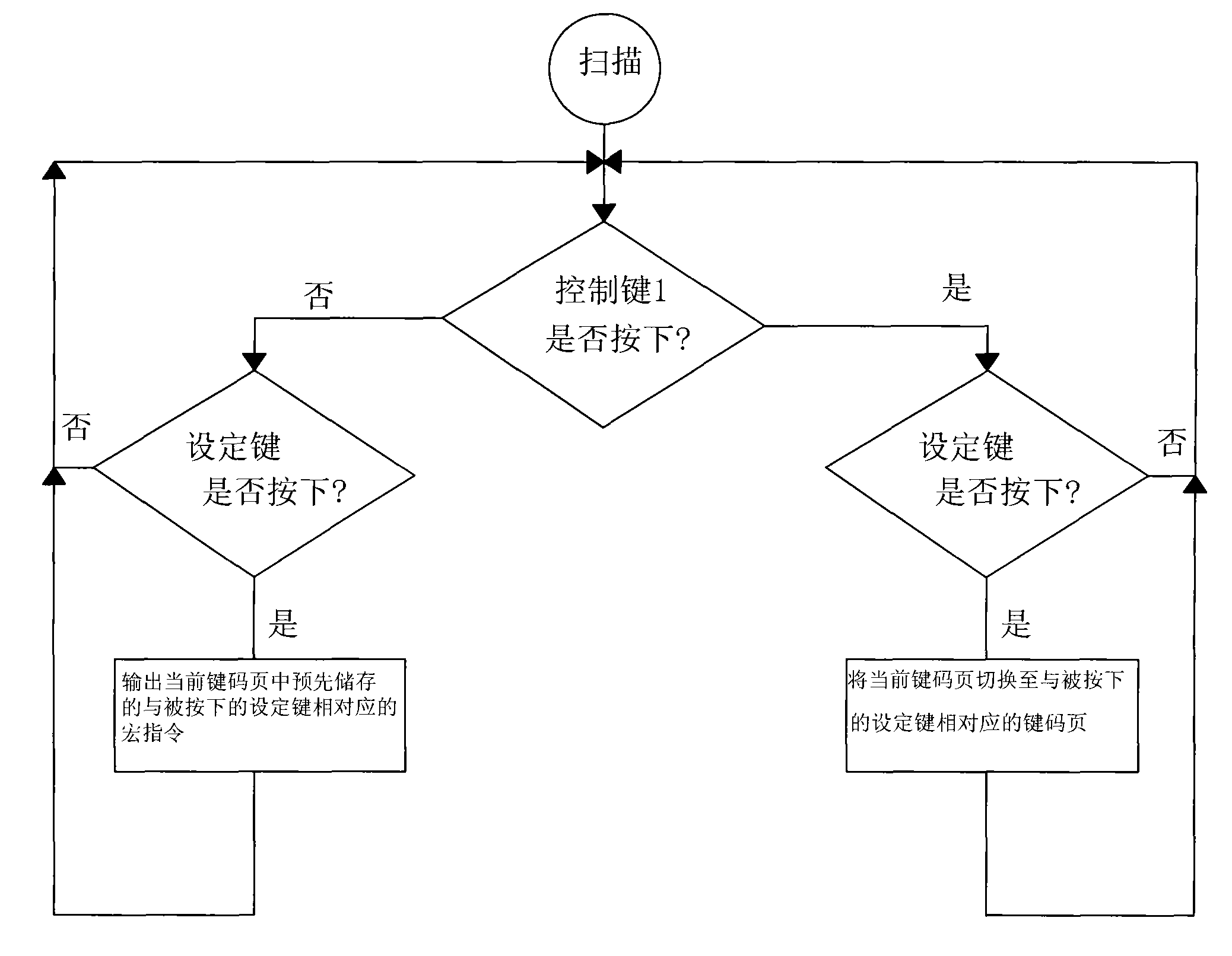 Fast management device and management method of macroinstruction