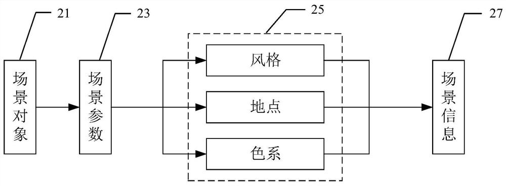 Live broadcast method and device, computer readable storage medium and electronic equipment