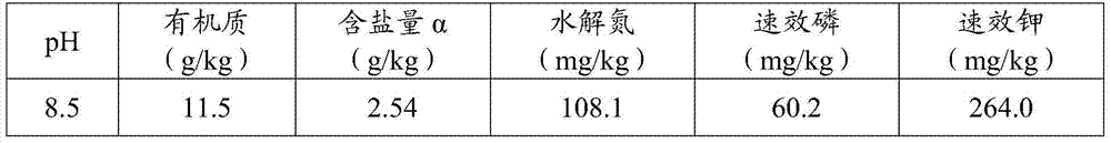 Soil conditioning composition and use thereof, soil conditioner