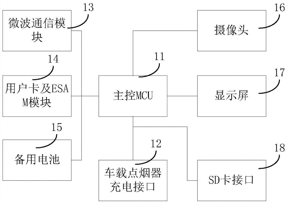 Vehicle-mounted unit with display screen and driving recording function