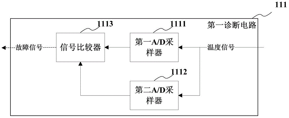 Functional safety type HART measuring system