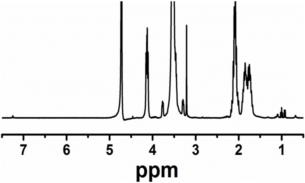 High polymer CA4 bonding medicine and preparation method thereof