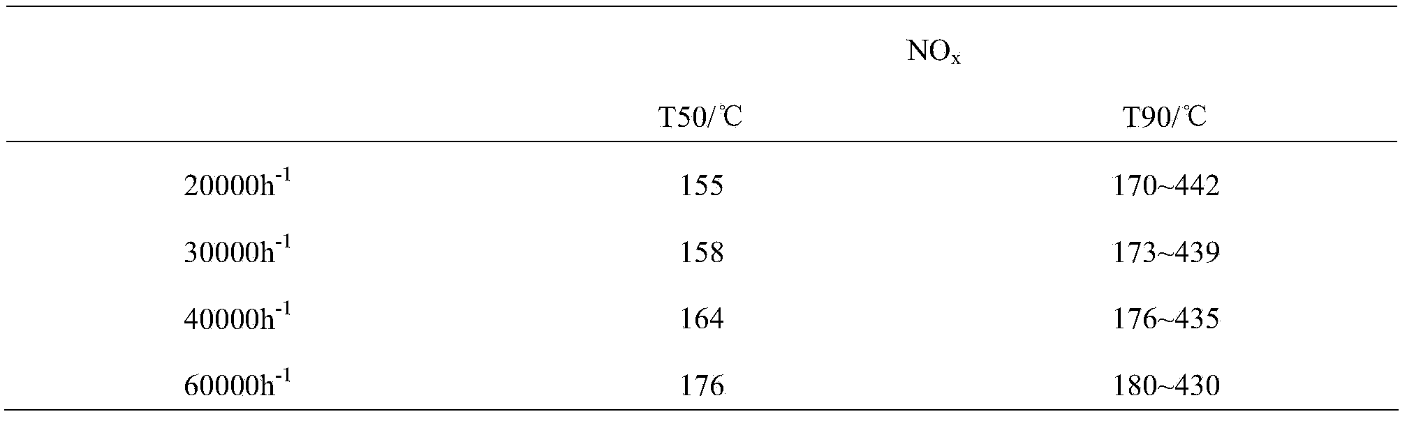 Selective catalytic reduction (SCR) catalyst and preparation method thereof