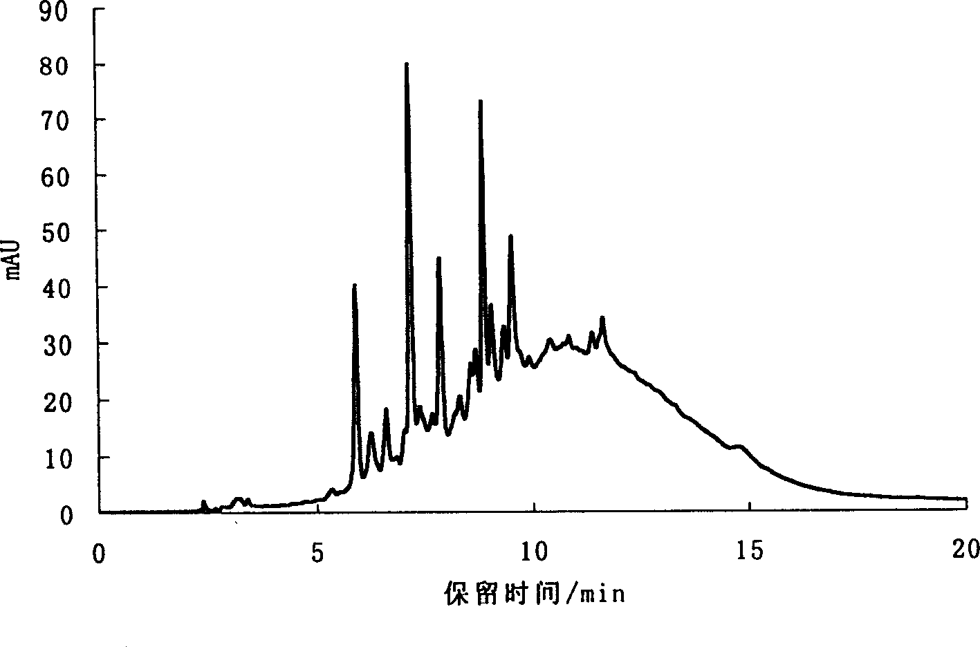 Preparation of oligomer and monomer from tannin by catalytic hydrogen degradation