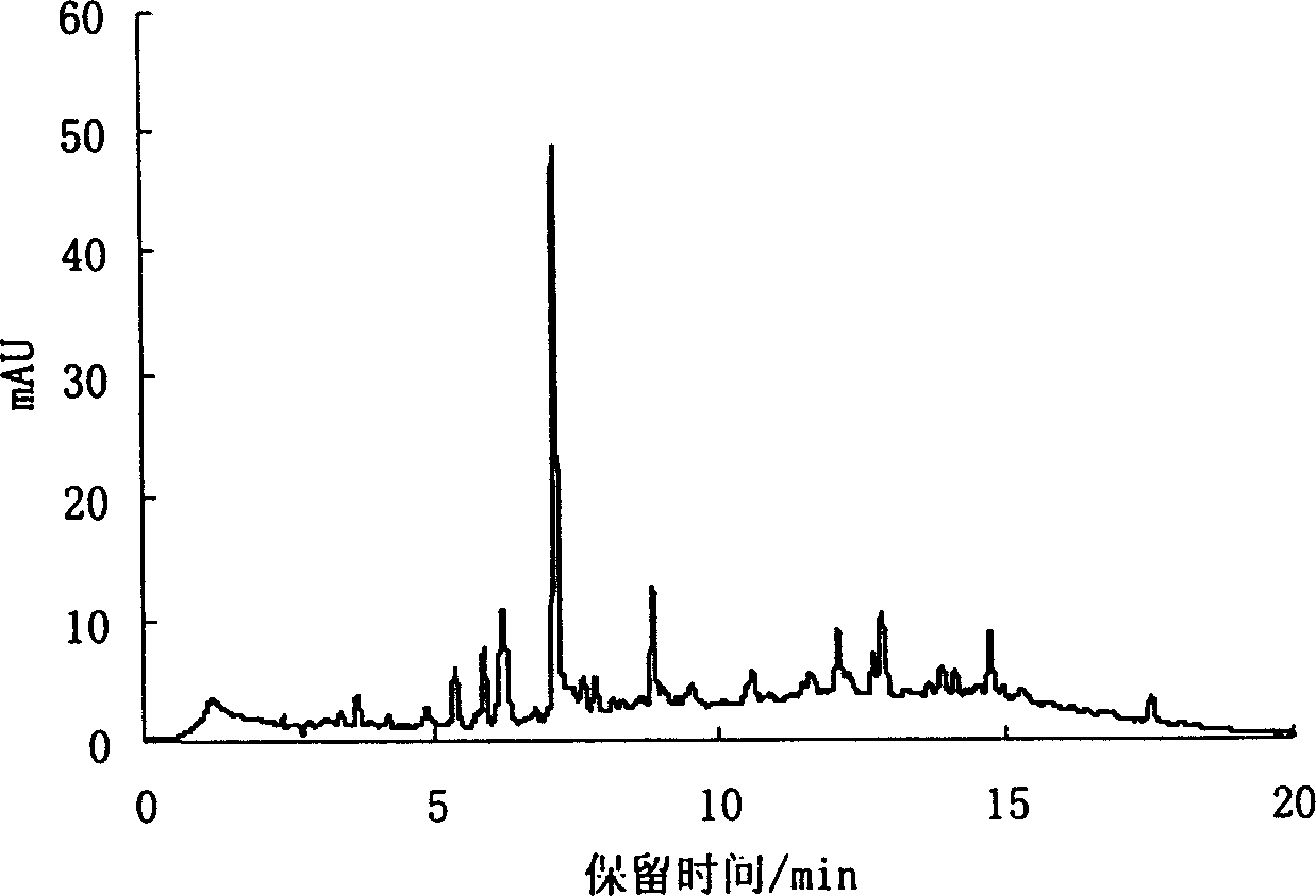 Preparation of oligomer and monomer from tannin by catalytic hydrogen degradation