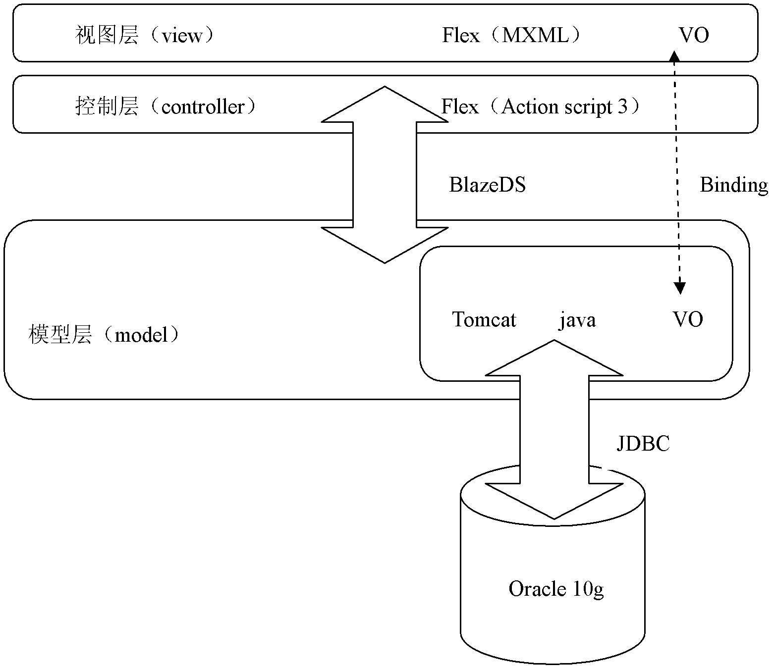 Interactive visual HWME (Hall for Workshop of Metasynthetic Engineering) system