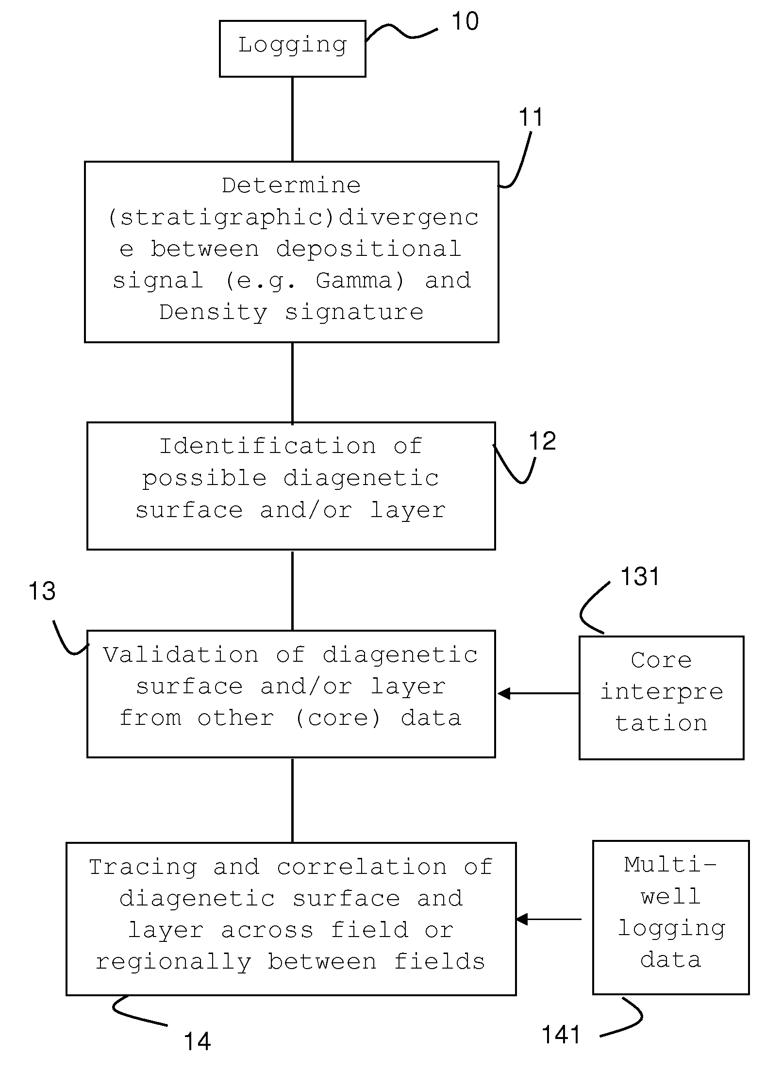 Method of interpreting well data