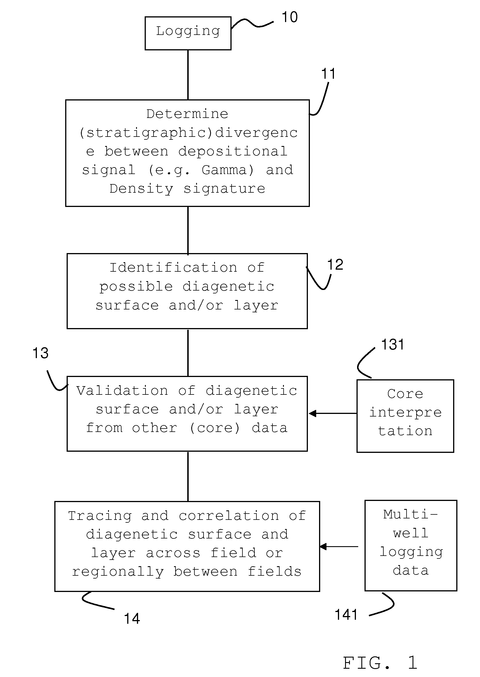 Method of interpreting well data