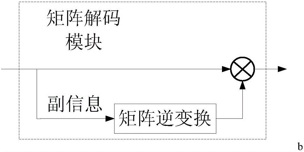 Coding method and system capable of reducing peak-to-average power ratio in OFDM system