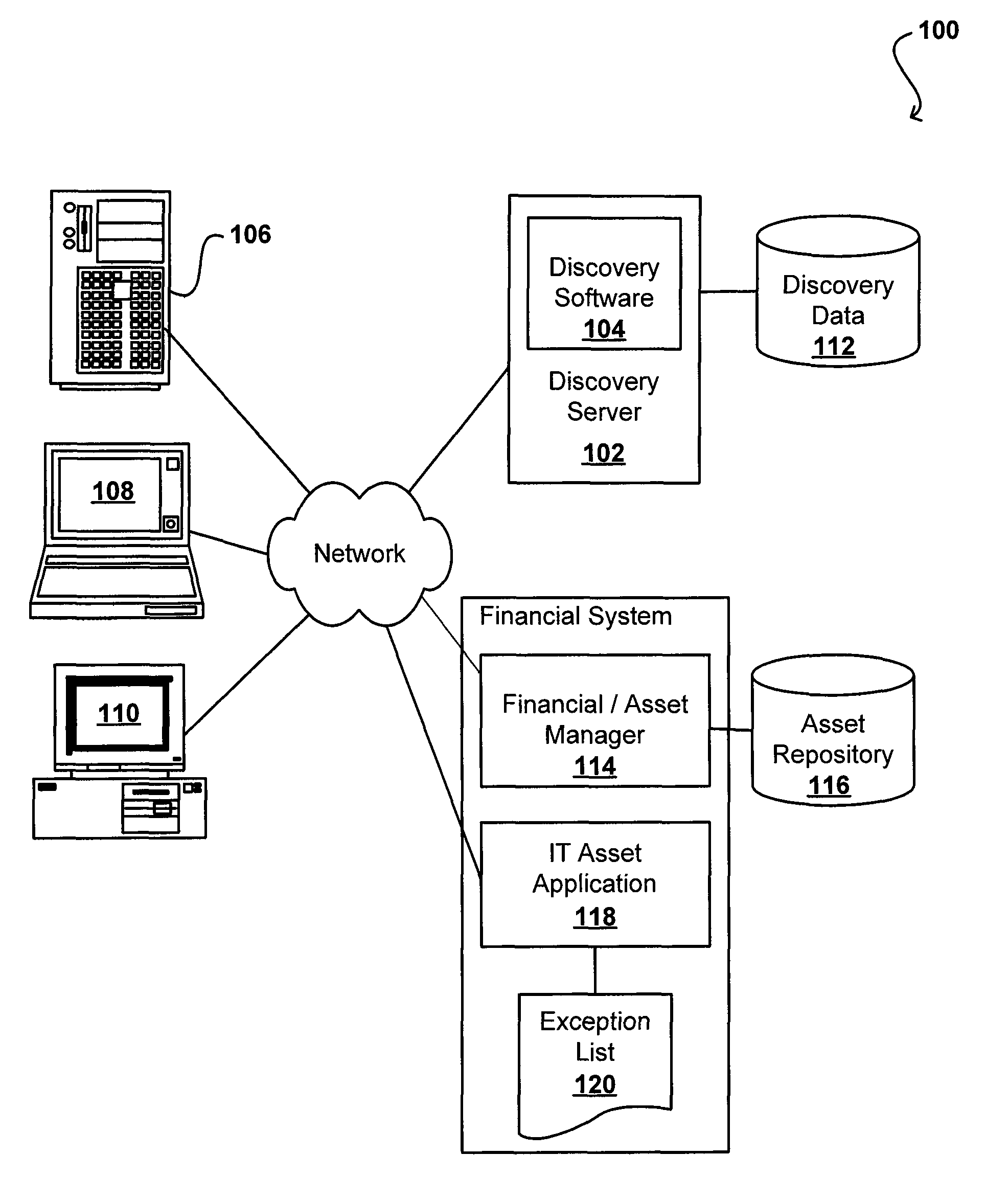 Device based software authorizations for software asset management