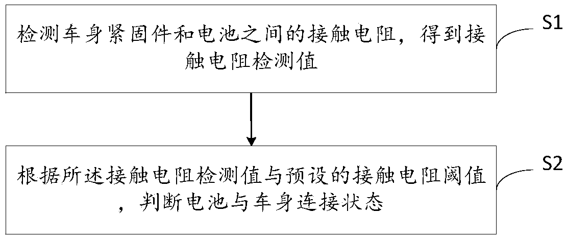 Method and device for detecting connection state between battery and vehicle body, controller and medium