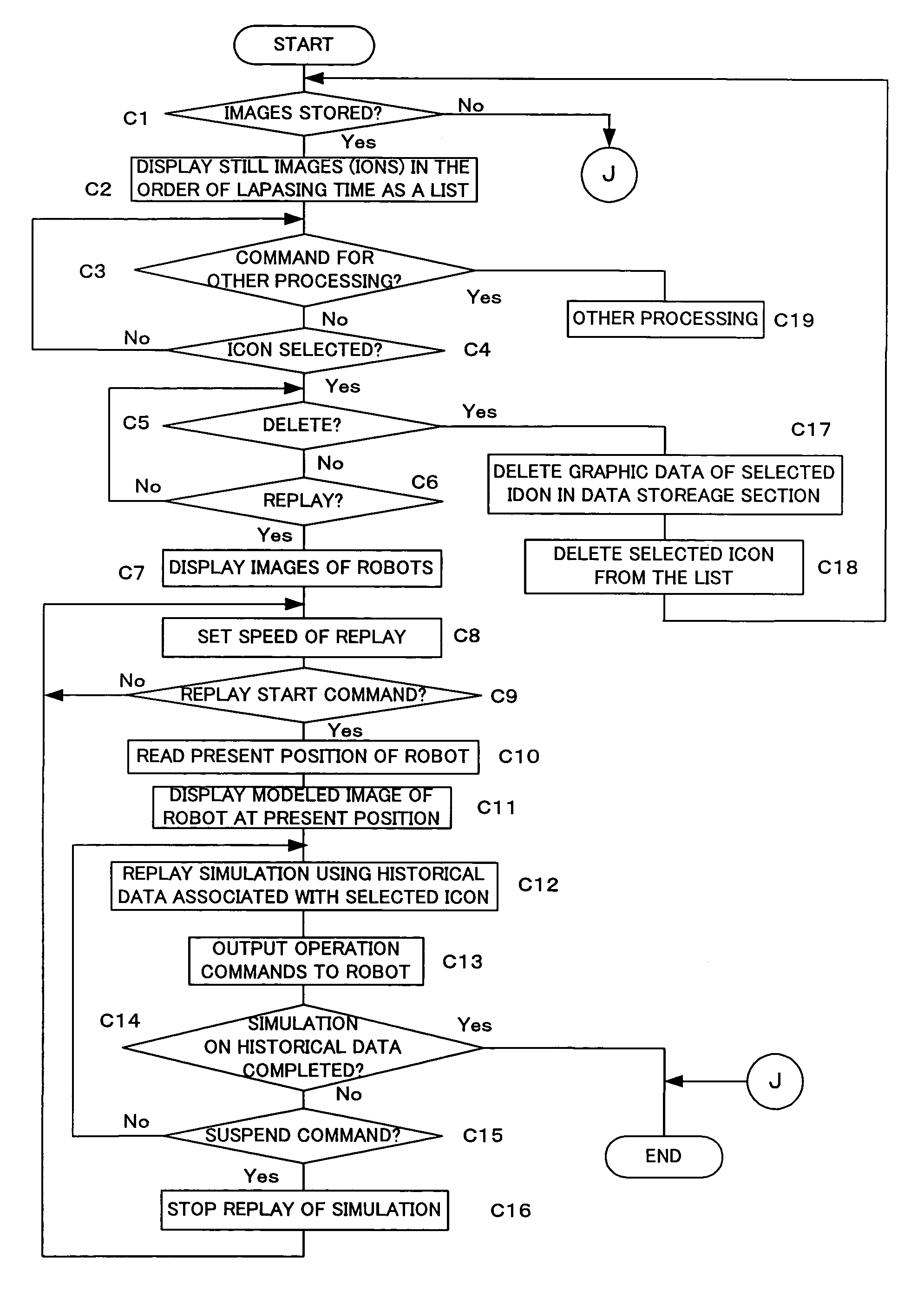 Simulation device