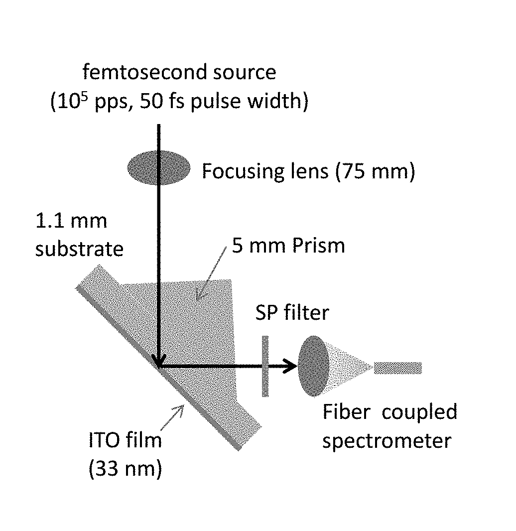 Photon energy conversion by near-zero permittivity nonlinear materials