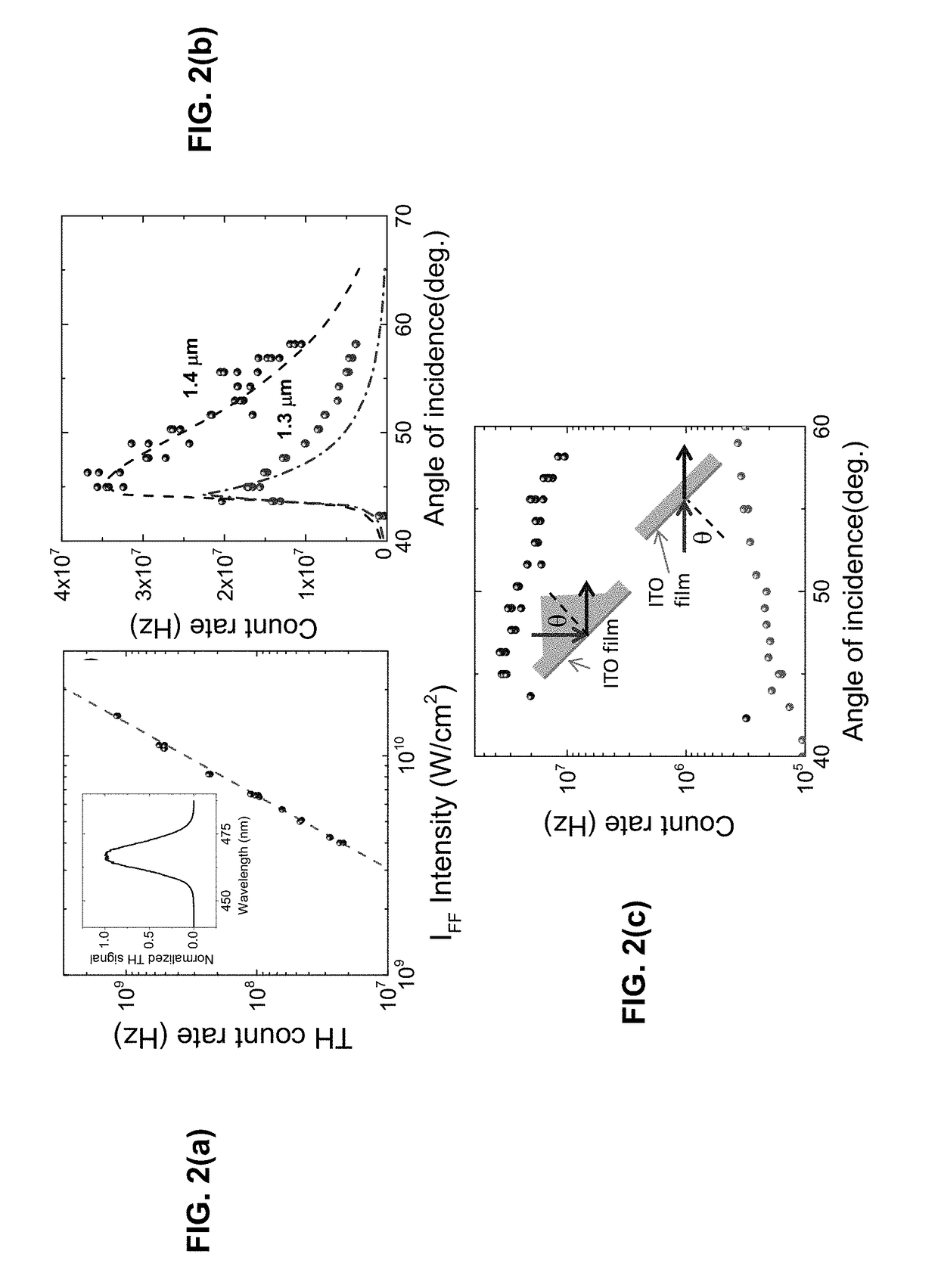 Photon energy conversion by near-zero permittivity nonlinear materials