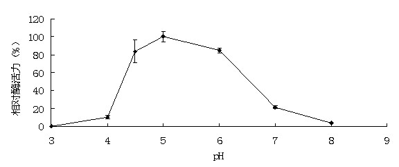 Alkali-resistant low-temperature alpha-galactosidase AgaAJB13 and genes thereof