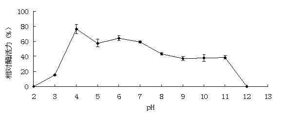 Alkali-resistant low-temperature alpha-galactosidase AgaAJB13 and genes thereof