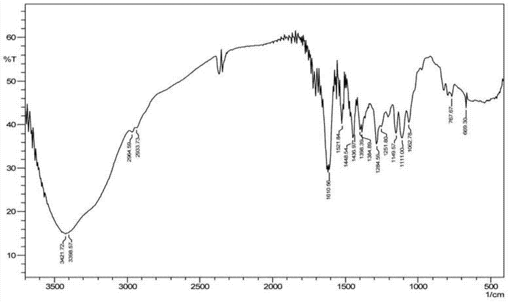 Method for extracting Actinidia kolomikta active polyphenol and application thereof