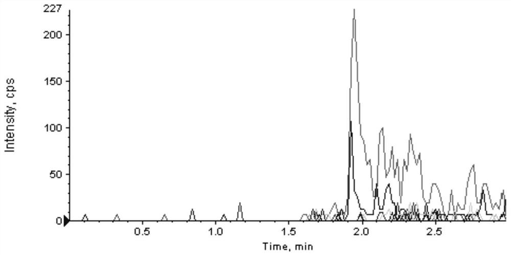 Kit for detecting ABL tyrosine kinase inhibitor based on HPLC-MS/MS method and detection method