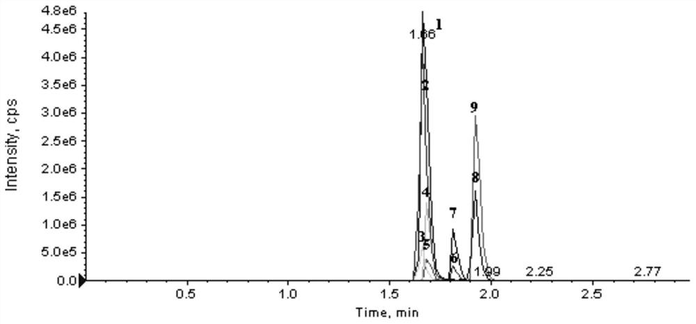 Kit for detecting ABL tyrosine kinase inhibitor based on HPLC-MS/MS method and detection method