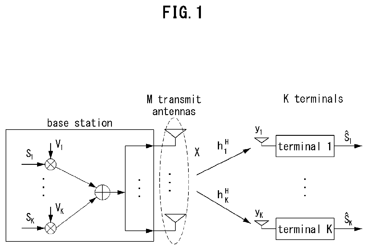 Deep learning based beamforming method and apparatus