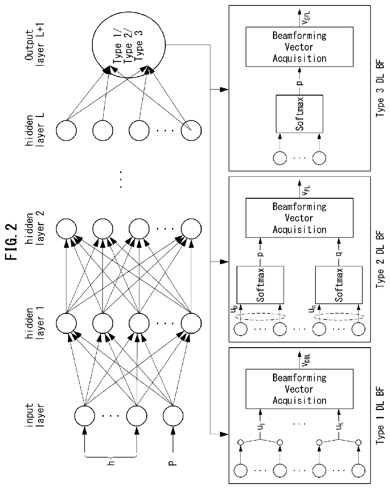 Deep learning based beamforming method and apparatus