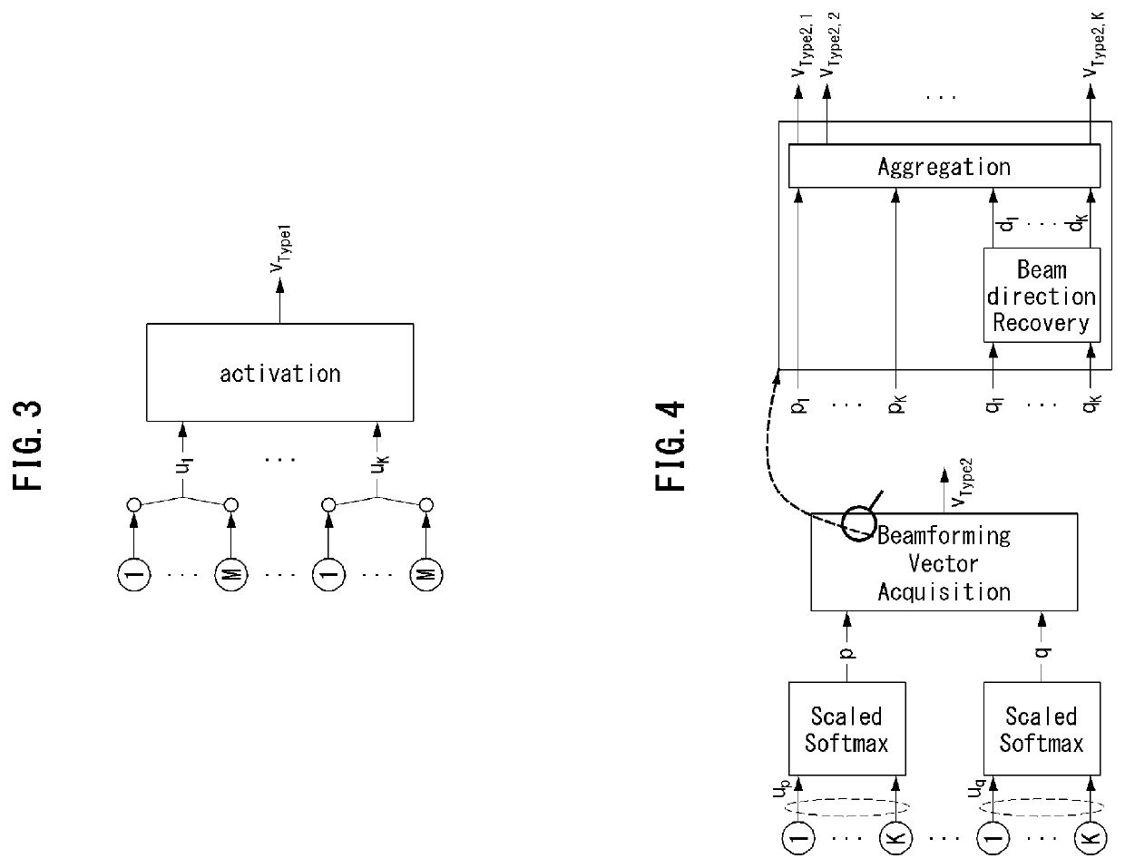 Deep learning based beamforming method and apparatus