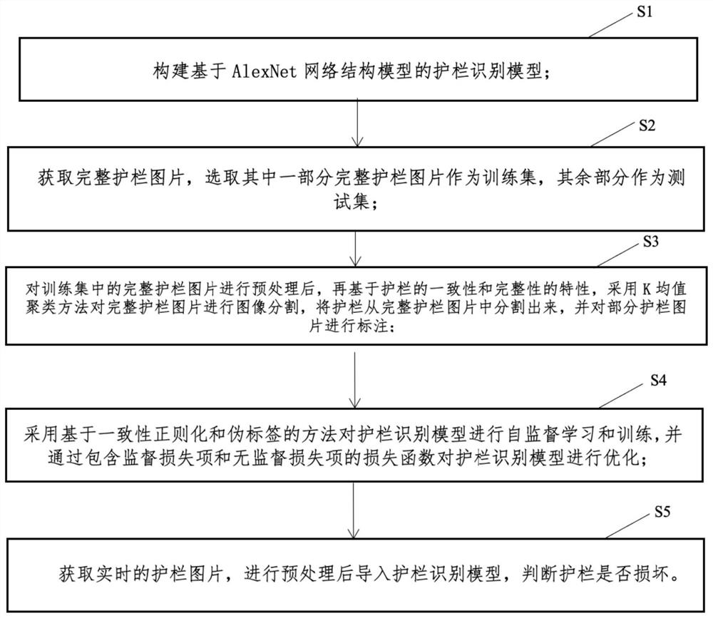 Road protection intelligent early warning method and system combined with AI vision algorithm