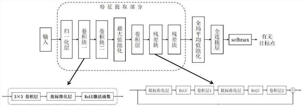 A decision-making method for endoscopic intelligent intubation based on target point detection