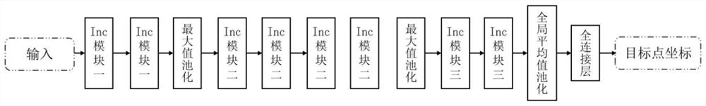 A decision-making method for endoscopic intelligent intubation based on target point detection