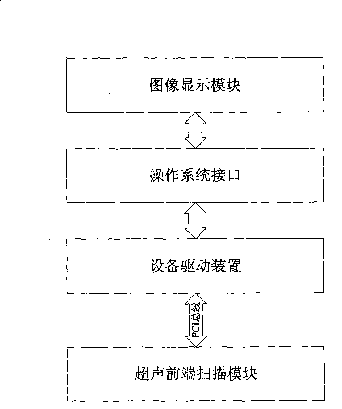 Ultrasound image system and ultrasound image transmission method