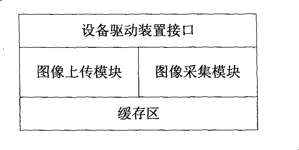 Ultrasound image system and ultrasound image transmission method