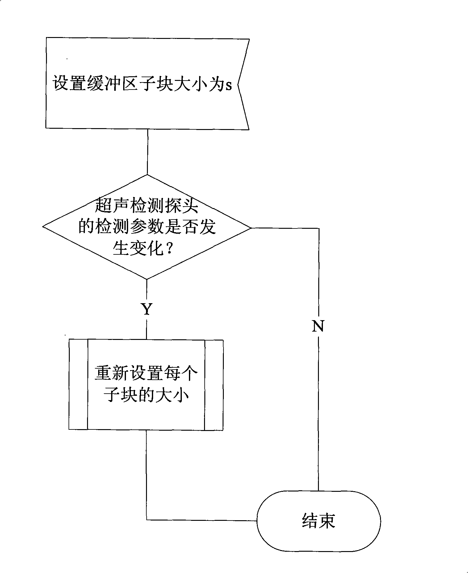 Ultrasound image system and ultrasound image transmission method