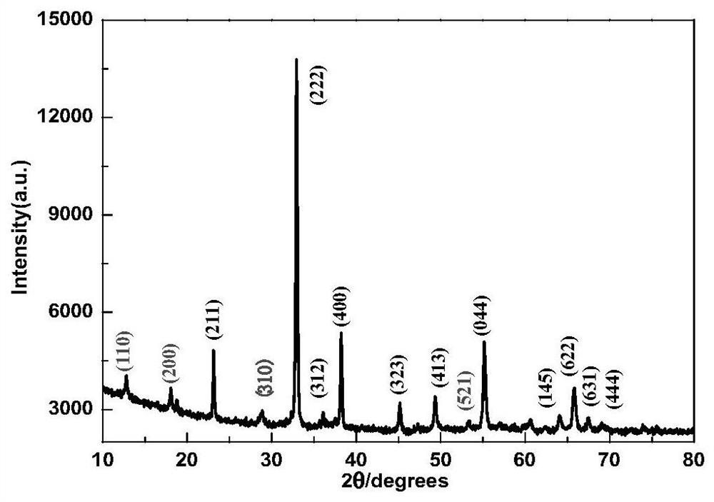 a kind of na  <sub>2</sub> mn  <sub>8</sub> o  <sub>16</sub> /mn  <sub>2</sub> o  <sub>3</sub> Preparation of composite materials and testing methods for their electrochemical properties