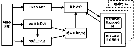 Road-level global environment map generation method for unmanned driving