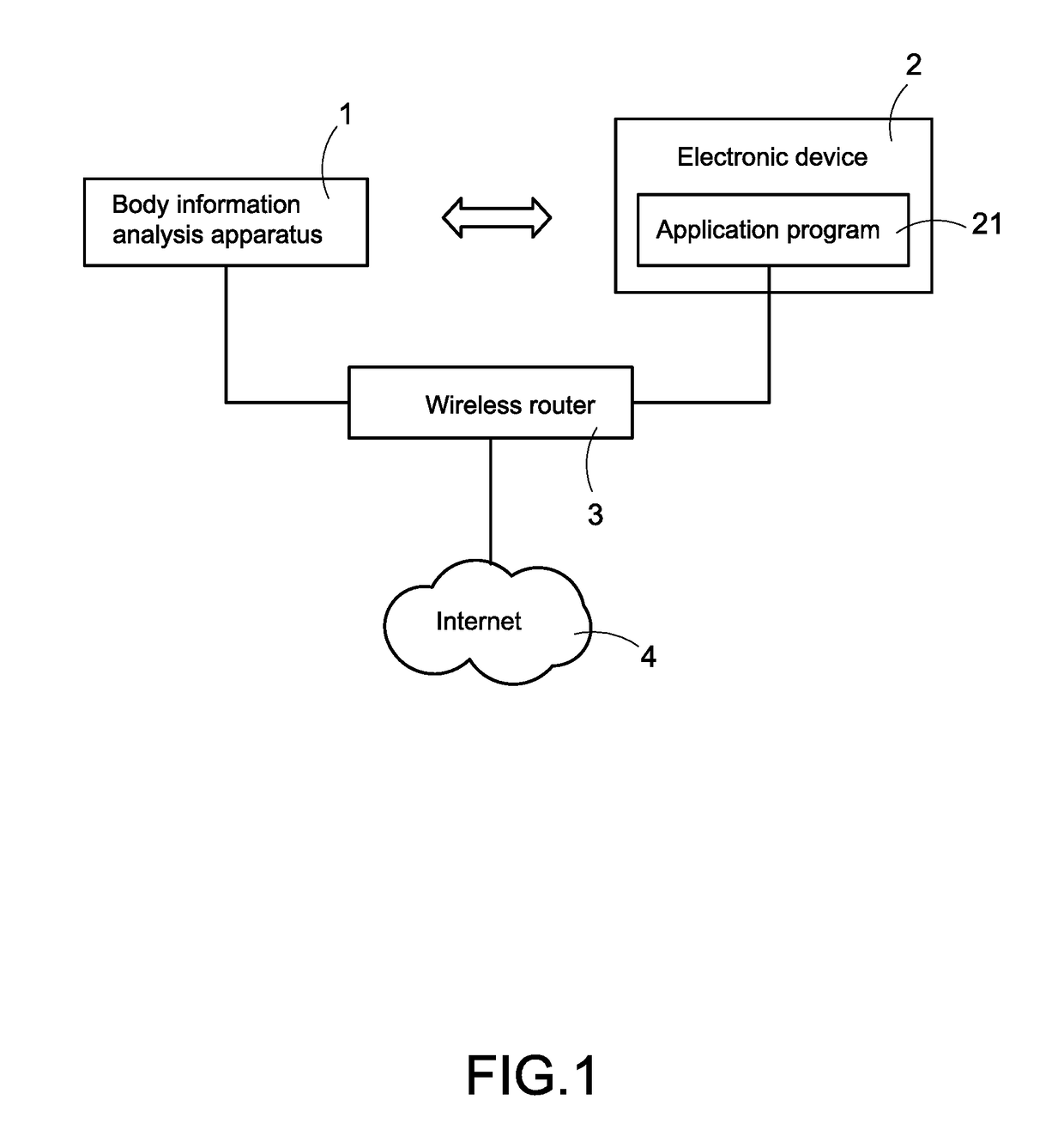 Body information analysis apparatus and eye shadow analysis method thereof