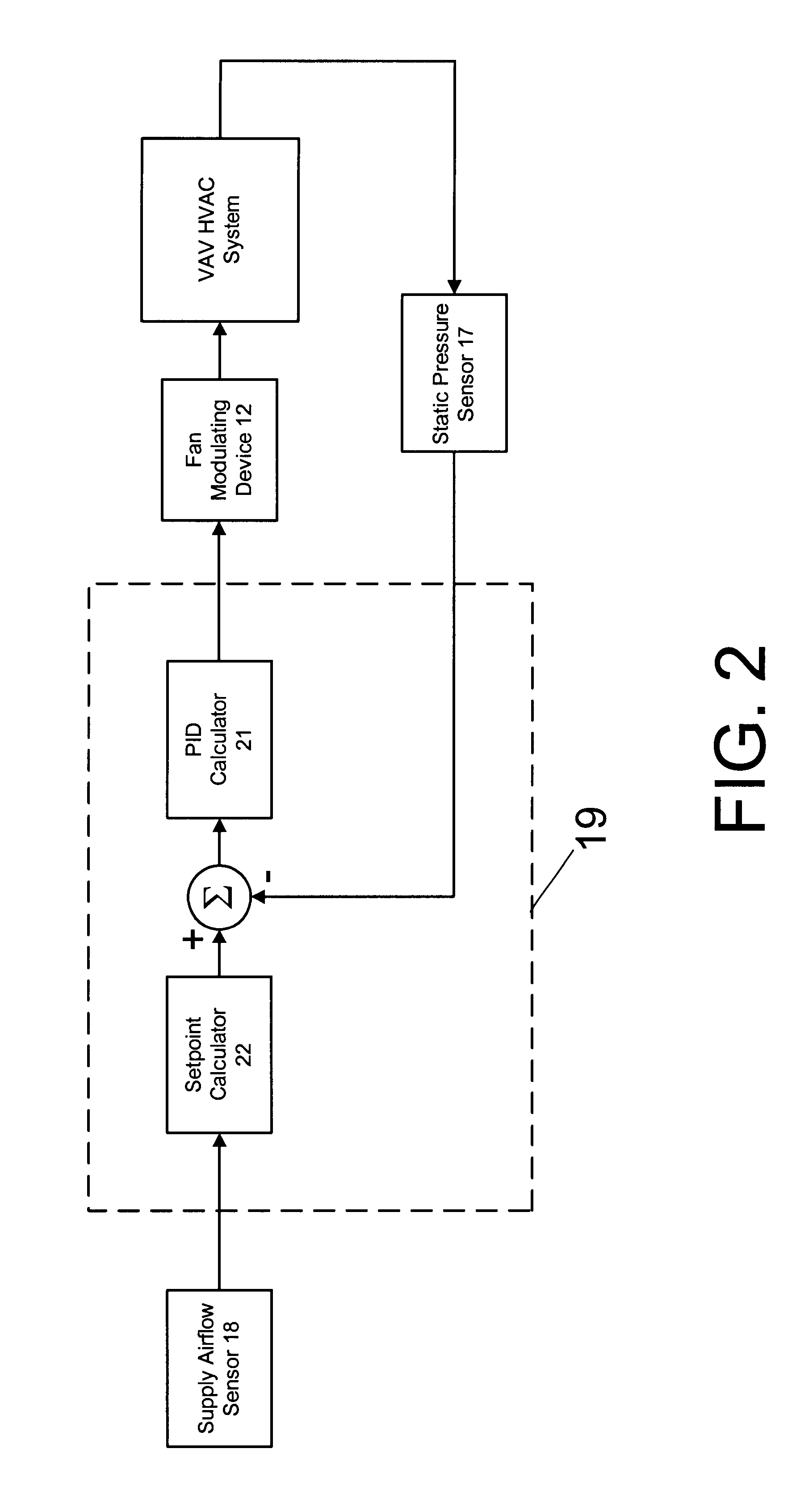 Method and apparatus for controlling variable air volume supply fans in heating, ventilating, and air-conditioning systems