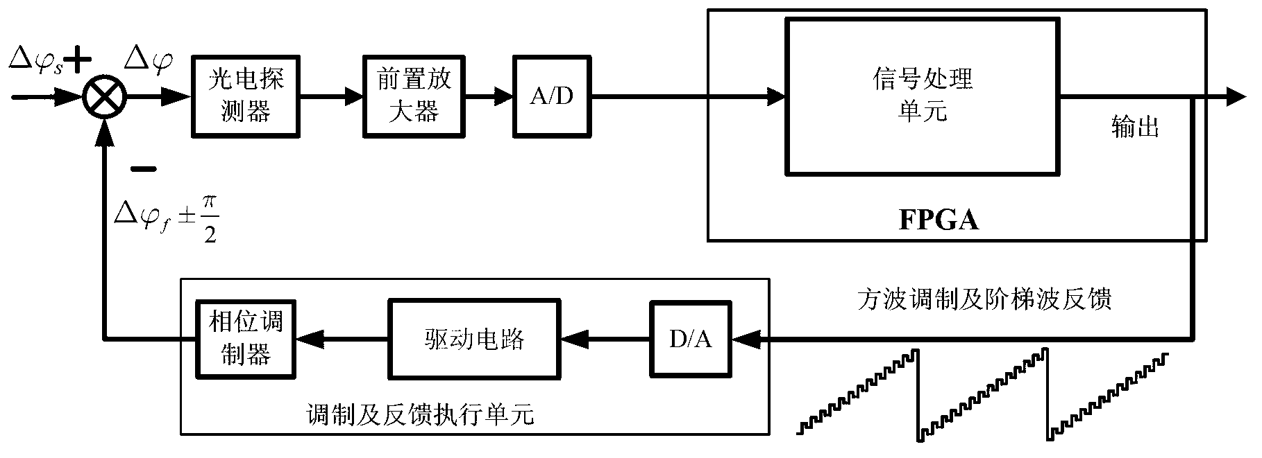 Signal detection method and circuit for high precision optics voltage transformer