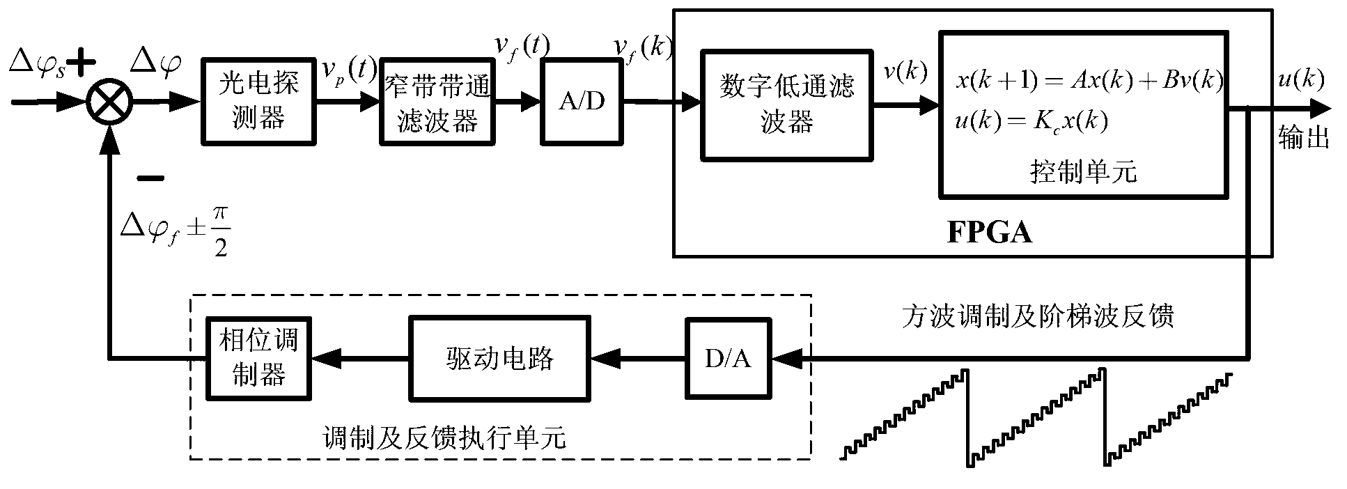 Signal detection method and circuit for high precision optics voltage transformer