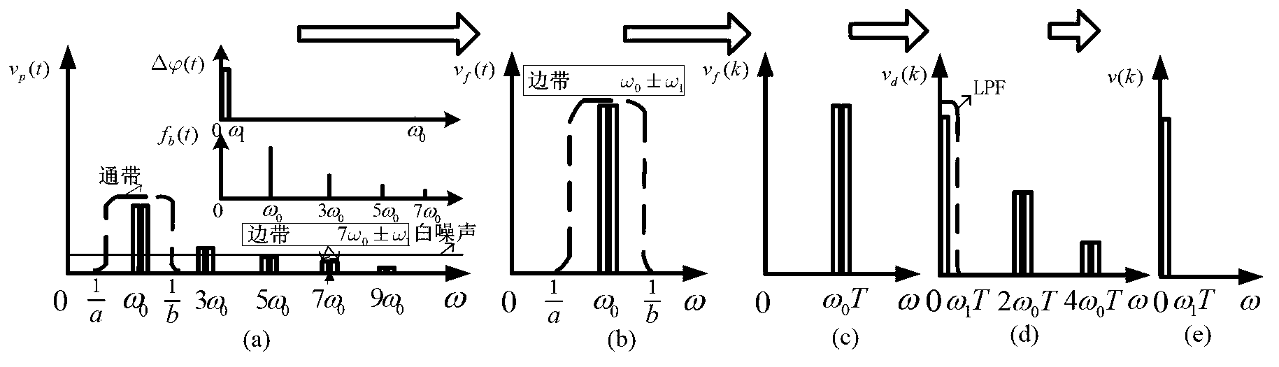 Signal detection method and circuit for high precision optics voltage transformer