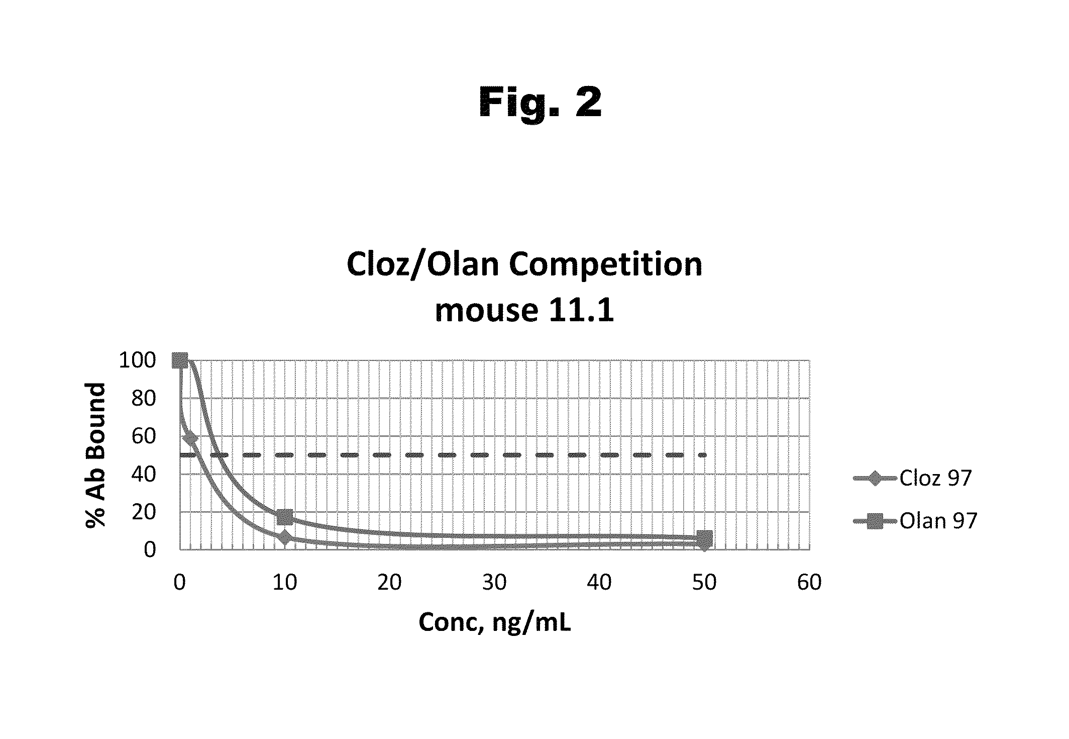 Haptens of olanzapine