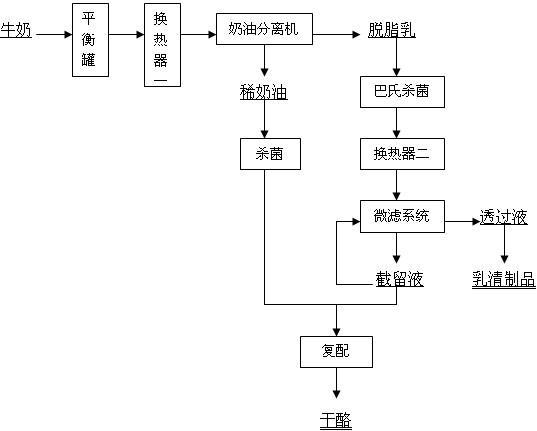 Method and device for producing casein and whey protein by separating milk