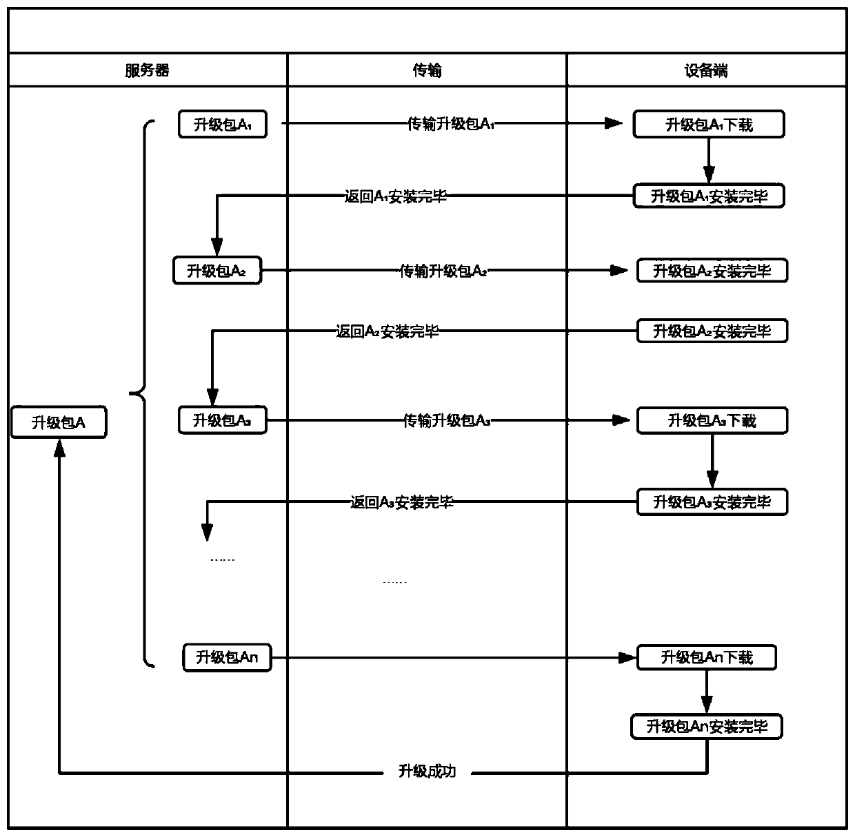 Software version upgrading method, server and intelligent hardware equipment