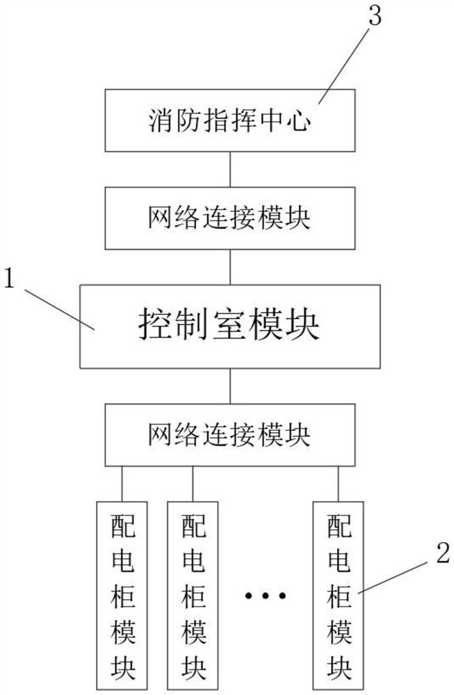 Intelligent protection power distribution cabinet for 5G base station operation