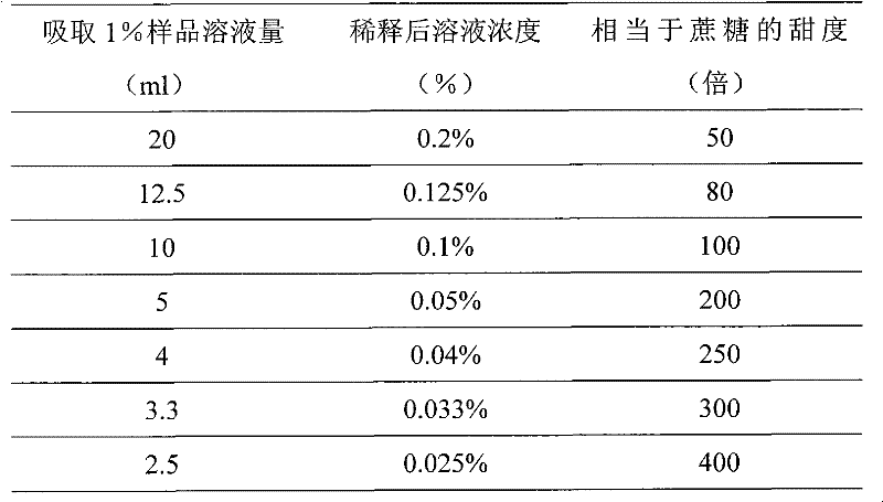 Biological sweet protein monellin gene