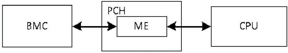 Operating system based CPU temperature obtaining system