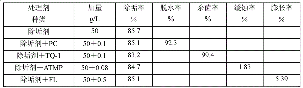 Solid descaling acid rod for oil well