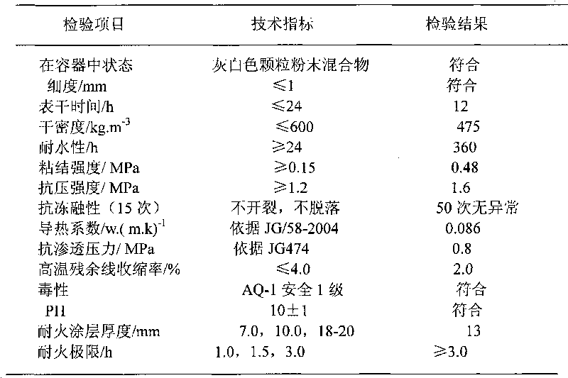 Fireproof and waterproof coating for tunnel