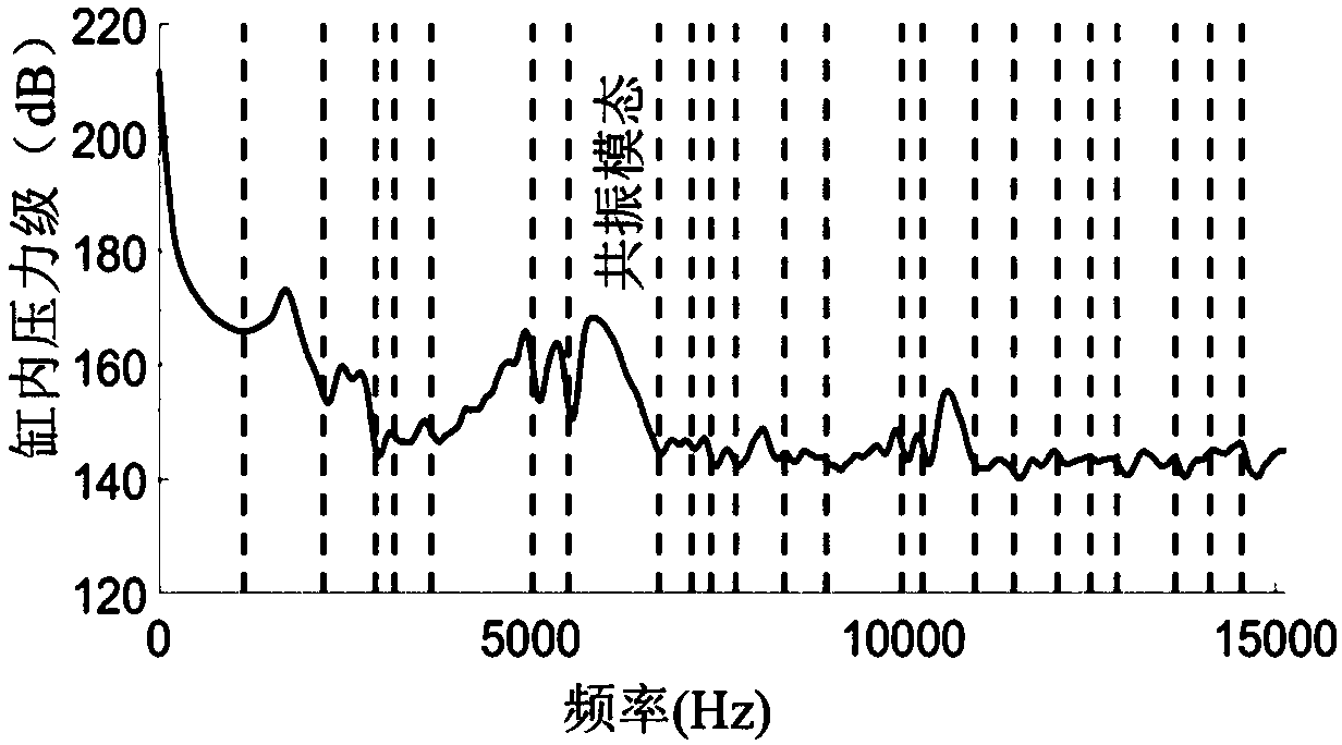 Diesel engine combustion resonant frequency extraction method based on empirical wavelet and Hilbert transform