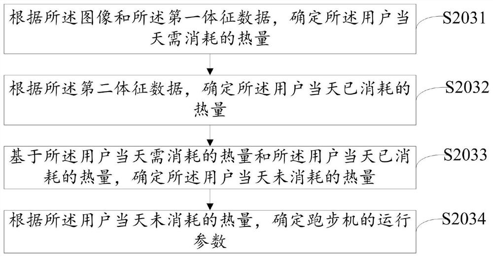 Treadmill control method and system, cloud server and readable storage medium